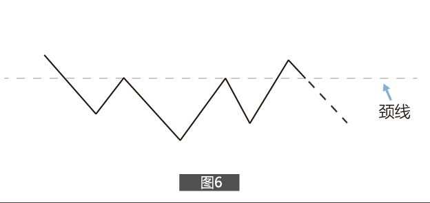 頭肩底K線組合形態技術炒股快速入門(圖解) 頭肩底K線組合形態技術炒股快速入門(圖解),拾荒網
