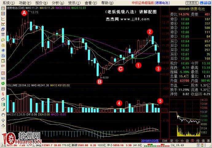 低吸戰法（5）：月線低吸,拾荒網
