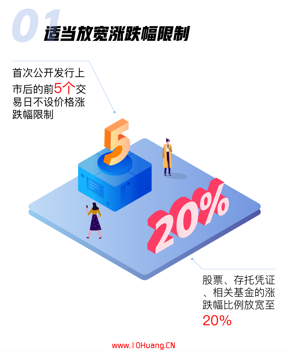 創業板股票註冊制規則變化精讀,拾荒網