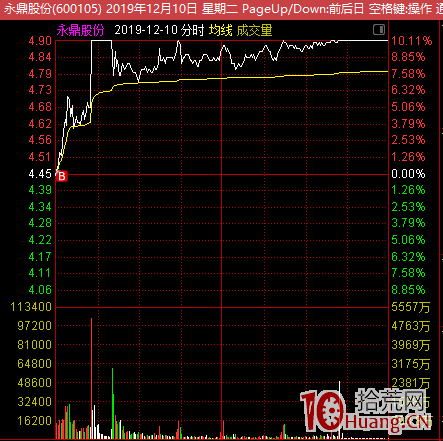 我的人氣股低吸模式：買點好，何愁賣（圖解）,拾荒網