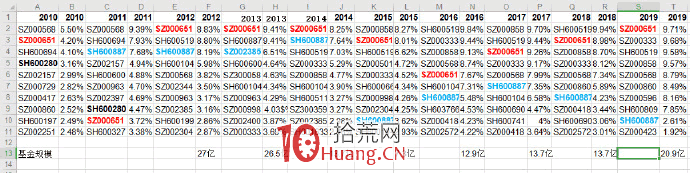 趨勢戰法:趨勢後面的老板是主力資金(圖解) 趨勢戰法:趨勢後面的老板是主力資金(圖解),拾荒網