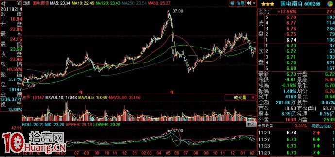 案例圖解大牛股除權的秘密,拾荒網