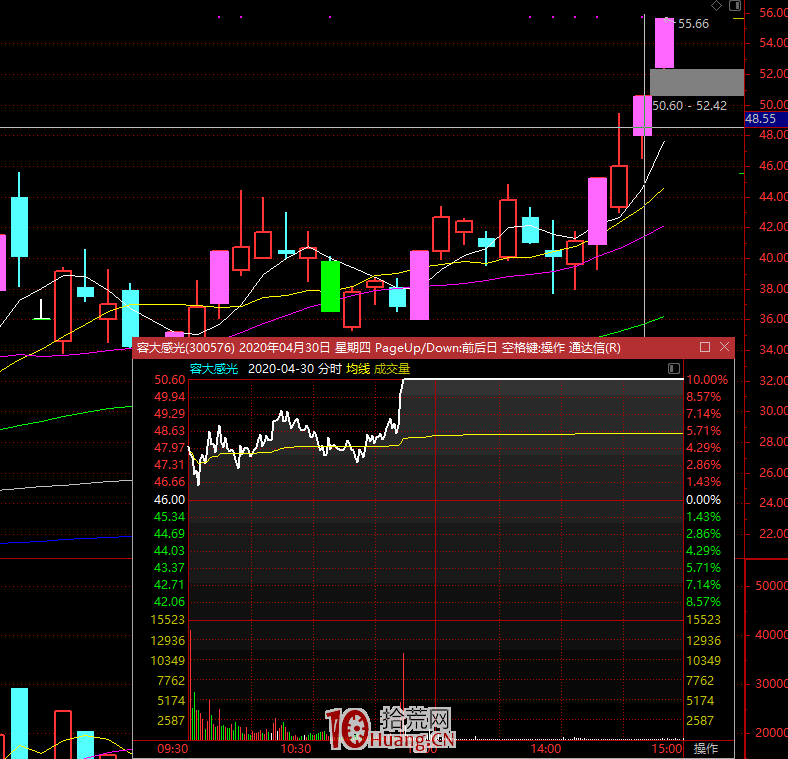 一個短線交易者的趨勢選股策略,拾荒網