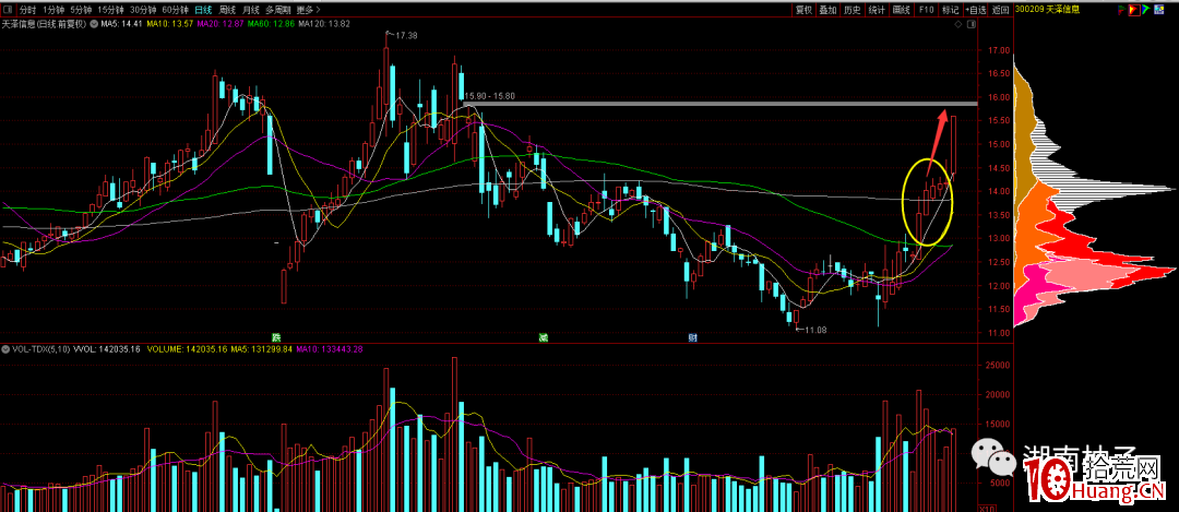 如何從K線圖結構尋找趨勢牛股?趨勢股短線吃肉戰法(圖解) 如何從K線圖結構尋找趨勢牛股?趨勢股短線吃肉戰法(圖解),拾荒網