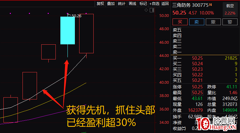 案例實戰低吸埋伏戰法(圖解) 案例實戰低吸埋伏戰法(圖解),拾荒網