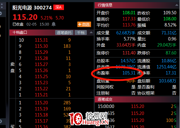 趨勢股該怎麼玩?(圖解) 趨勢股該怎麼玩?(圖解),拾荒網