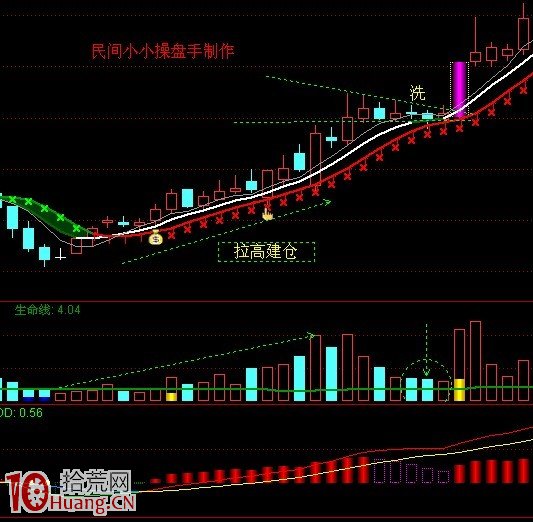 K線為王-主力漲停戰法,拾荒網