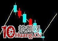 357K線戰法（圖解）,拾荒網