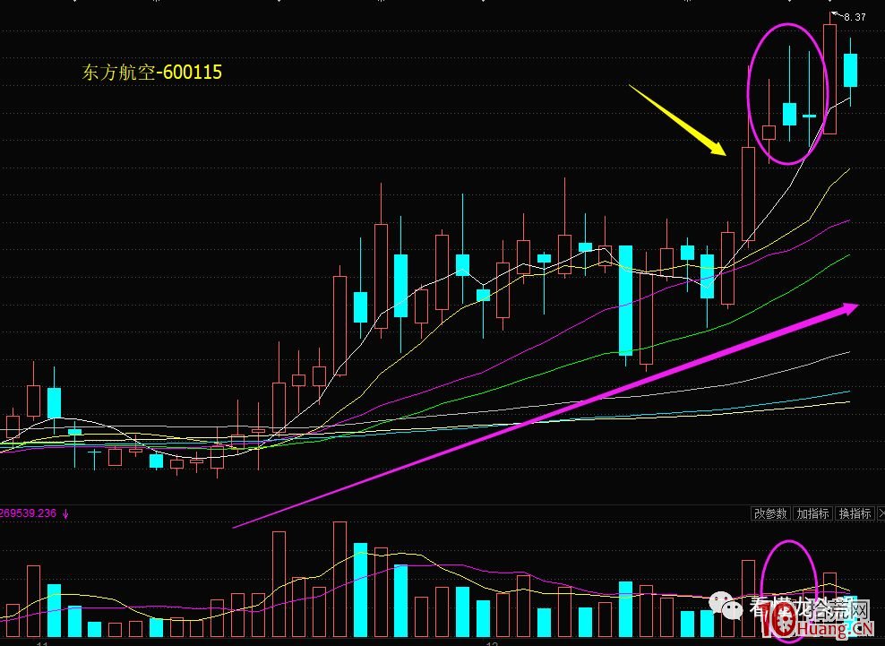 趨勢股的超短技術系列深度教程 4:類似於N字板的趨勢股首陽突破後的低吸方式(圖解) 趨勢股的超短技術系列深度教程 4:類似於N字板的趨勢股首陽突破後的低吸方式(圖解),拾荒網