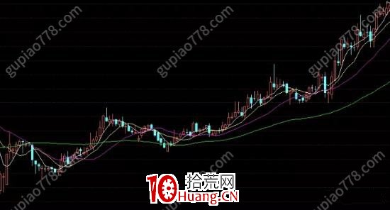 小趨勢低吸戰法11:莊股思維(圖解) 小趨勢低吸戰法11:莊股思維(圖解),拾荒網