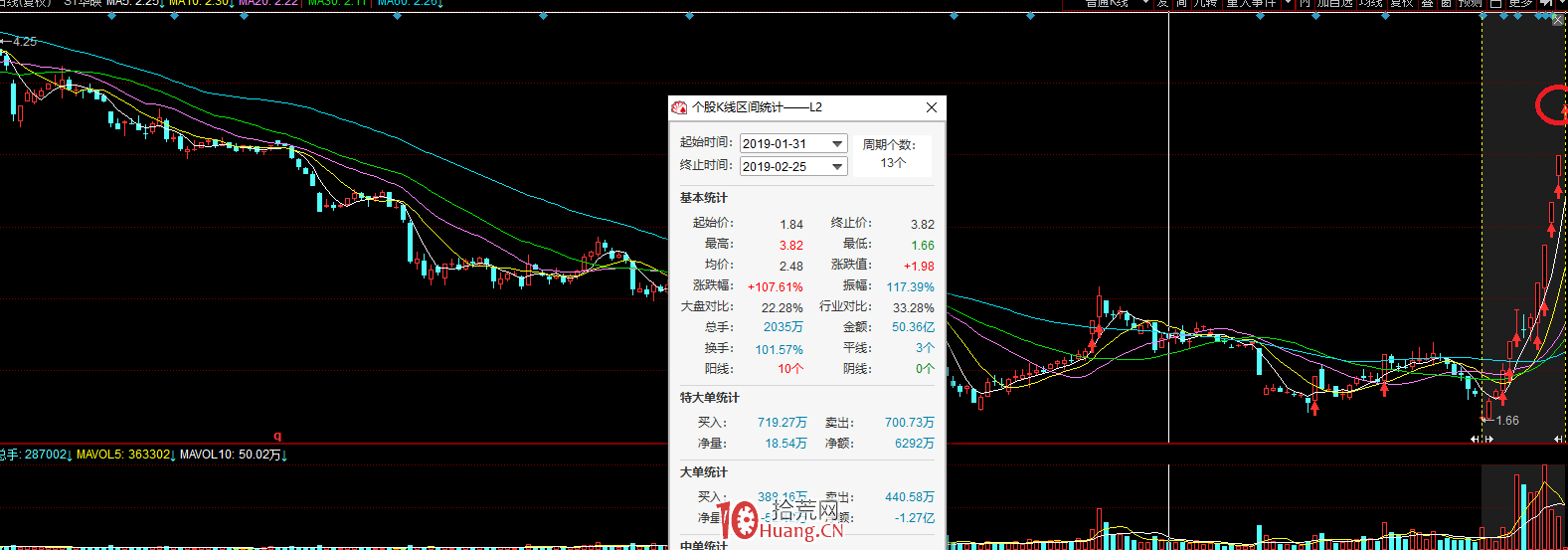 什麼是趨勢中的結構？舉例子說點你們不知道的趨勢、結構、買點（圖解）,拾荒網