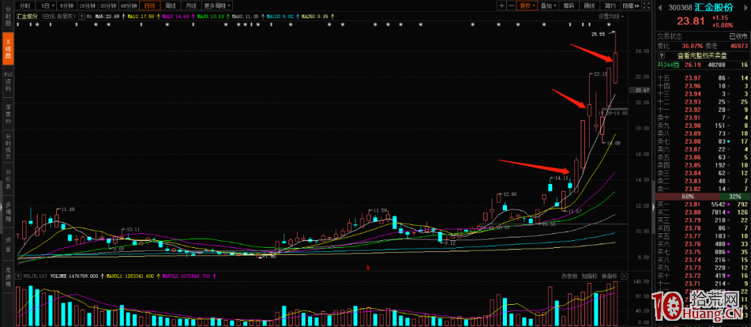 20%漲跌幅下的趨勢戰法(圖解) 20%漲跌幅下的趨勢戰法(圖解),拾荒網