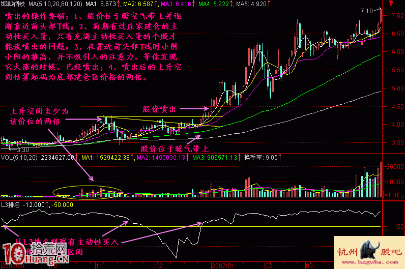 圖解什麼是小陰小陽推高股價的噴出買股形態 圖解什麼是小陰小陽推高股價的噴出買股形態,拾荒網