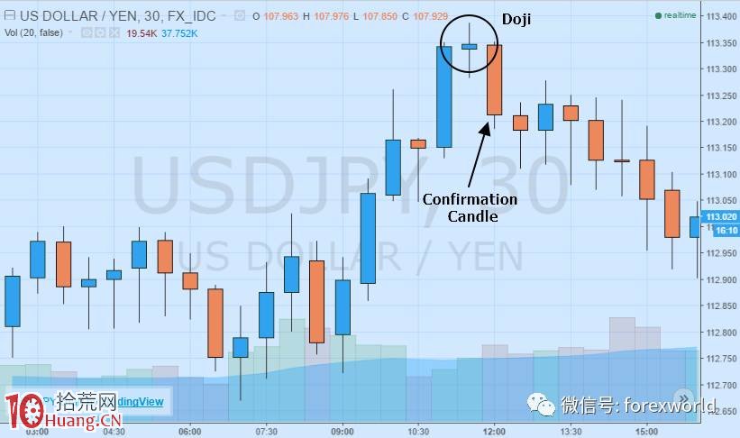 圖解如何畫趨勢線尋找反轉變盤點,拾荒網
