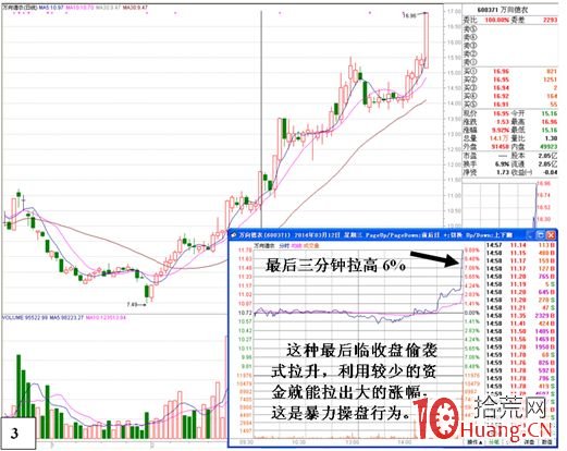 尾盤戰法之節省資金型的尾盤偷襲暴力拉升（圖解）,拾荒網