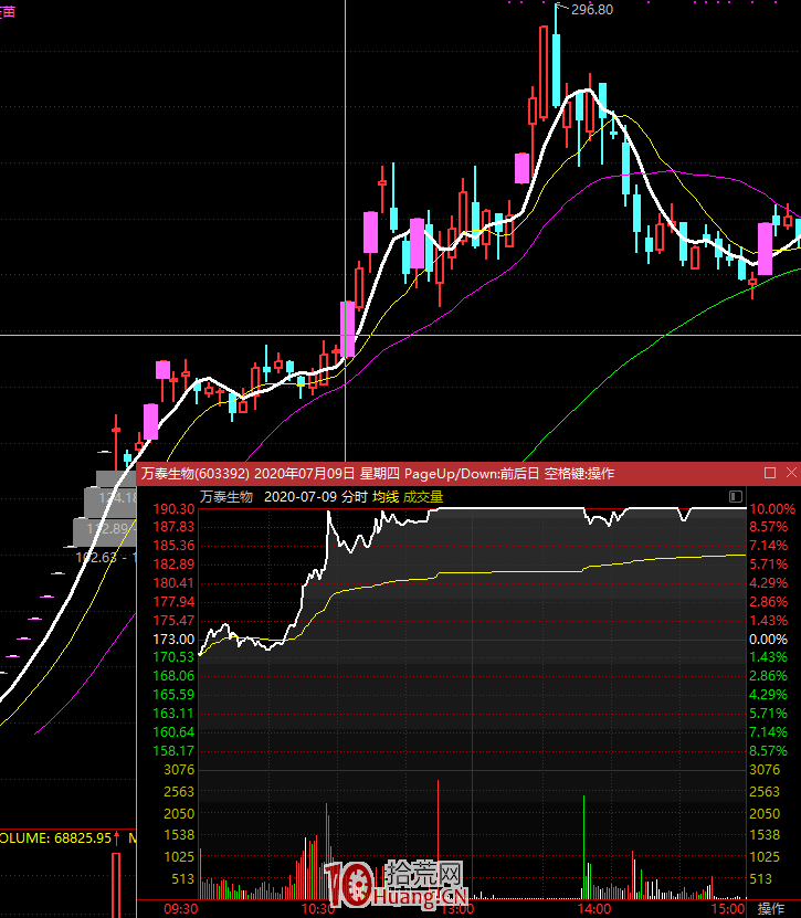 遊資大佬的炒股感悟,關於短線與選股 遊資大佬的炒股感悟,關於短線與選股,拾荒網
