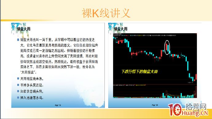 裸K線技術系統課程.15：兩根看跌K線之傾盆大雨（圖解）,拾荒網
