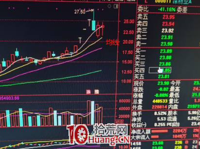 炒股臨盤秘訣！我的兩屏盯盤界面設計與看盤技巧（圖解）,拾荒網