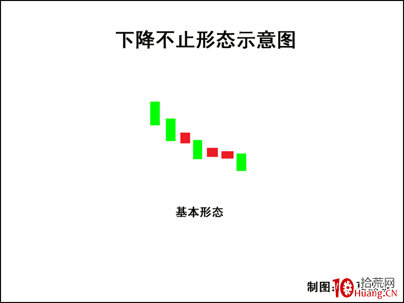 K線圖高手進階教程47：下跌不止形K線戰法（圖解）,拾荒網