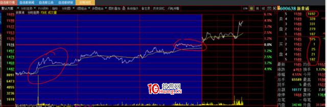 炒的是心:教大傢一個看盤技巧(圖解) 炒的是心:教大傢一個看盤技巧(圖解),拾荒網