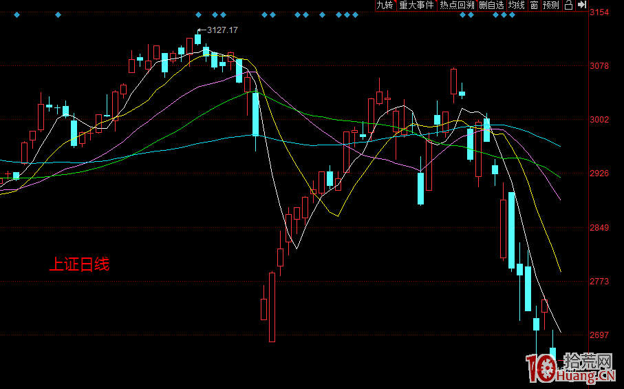 老手眼中最頂層的投資技術,拾荒網