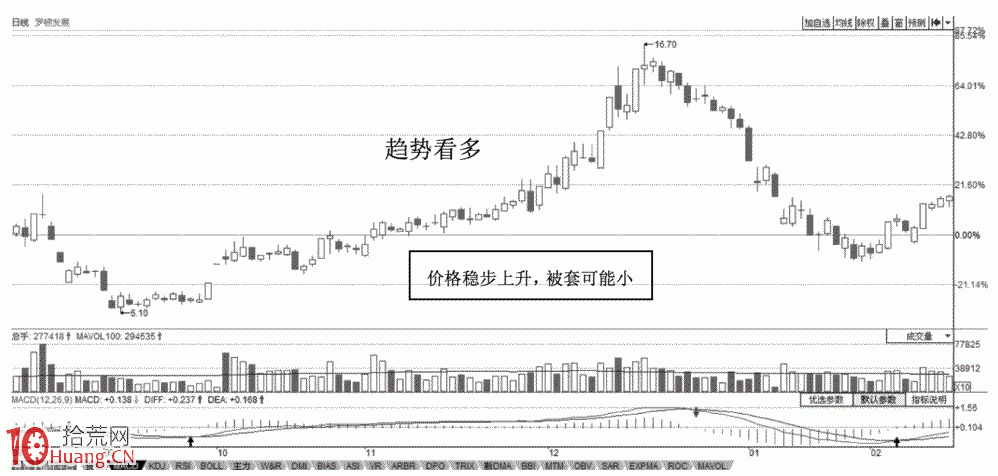 看懂趨勢線比看股票書實用,再忙也值得花上3分鐘! 看懂趨勢線比看股票書實用,再忙也值得花上3分鐘!,拾荒網