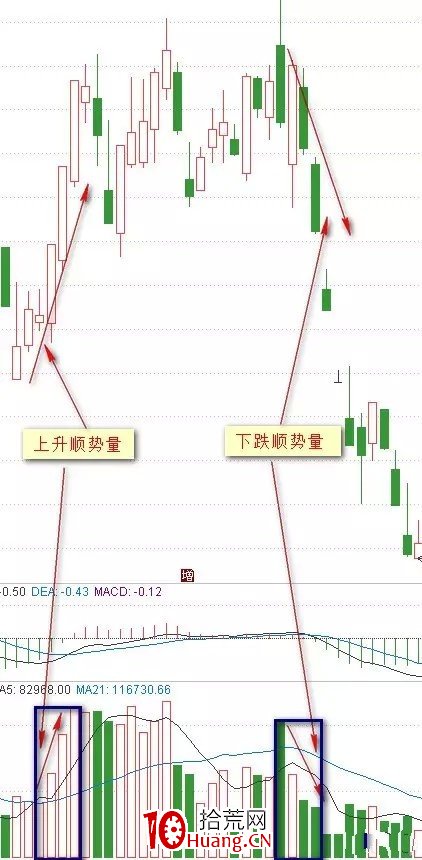 你真的懂成交量嗎?操盤手教你用成交量辨析股票未來走勢!(圖解) 你真的懂成交量嗎?操盤手教你用成交量辨析股票未來走勢!(圖解),拾荒網