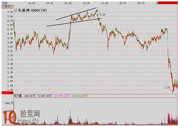 圖解如何畫V形反轉的買點 圖解如何畫V形反轉的買點,拾荒網
