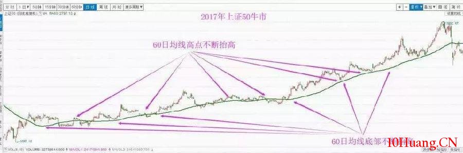 股市小資金做大的唯一方式 股市小資金做大的唯一方式,拾荒網