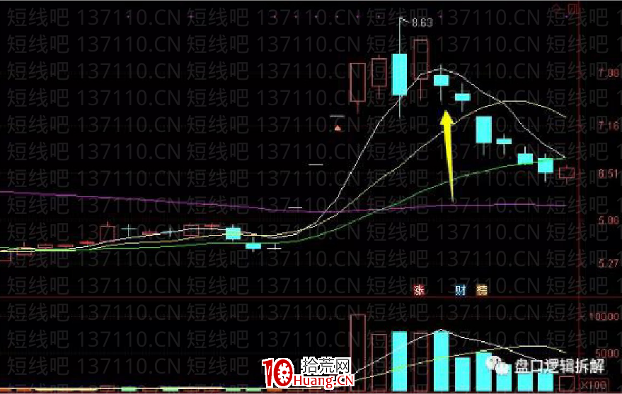 介紹一種時效性很高的低吸（圖解）,拾荒網