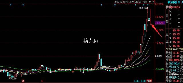 一個超短高手七種常用低吸戰法策略（圖解）,拾荒網