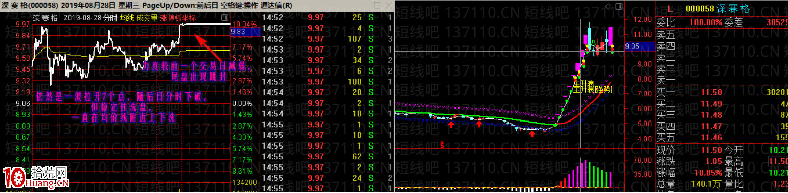 換手洗盤板的最強模式（圖解）,拾荒網