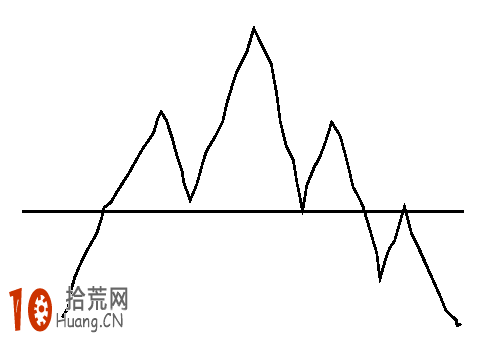 頭肩頂k線形態圖解及實戰案例圖解,拾荒網