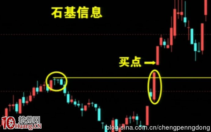 “三盞燈”點亮安全買入法（圖解）,拾荒網