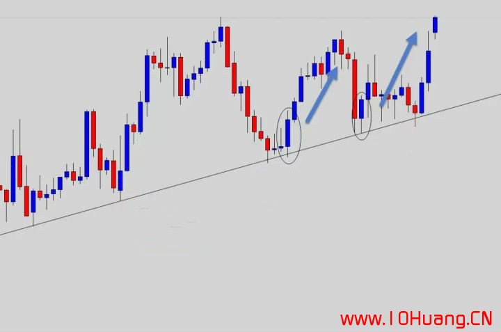 如何正確的畫出股票趨勢線?(圖解) 如何正確的畫出股票趨勢線?(圖解),拾荒網