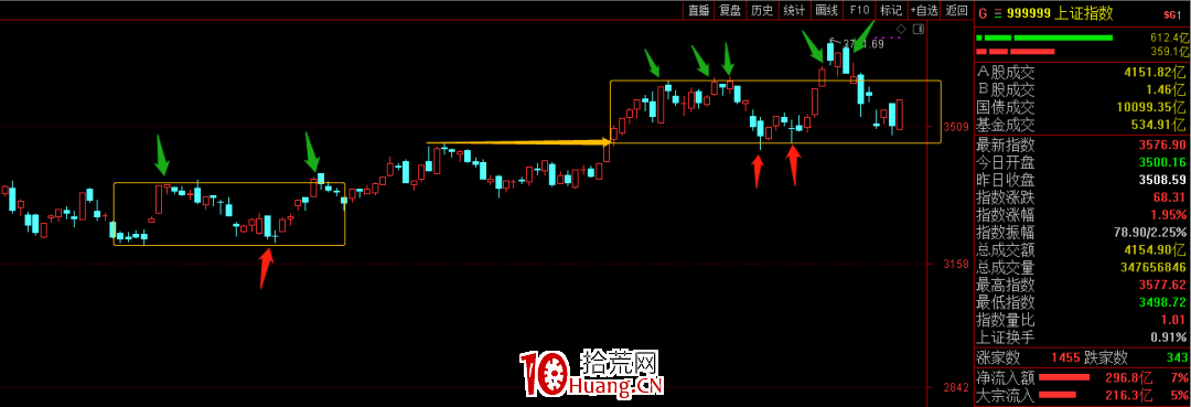 談一談交易中的性價比,如何理解交易中的性價比?深度教程(圖解) 談一談交易中的性價比,如何理解交易中的性價比?深度教程(圖解),拾荒網