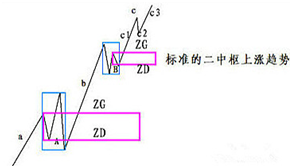 《纏論108課》37:背馳的再分辨(背馳篇) 《纏論108課》37:背馳的再分辨(背馳篇),拾荒網