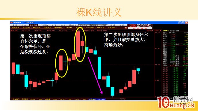 裸K線技術系統課程.19：兩根看跌K線之頂部身懷六甲（圖解）,拾荒網
