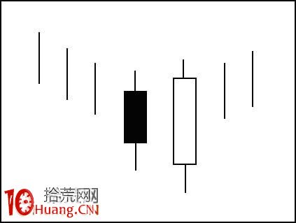 兩根K線組合形態看盤：穿頭破腳,拾荒網
