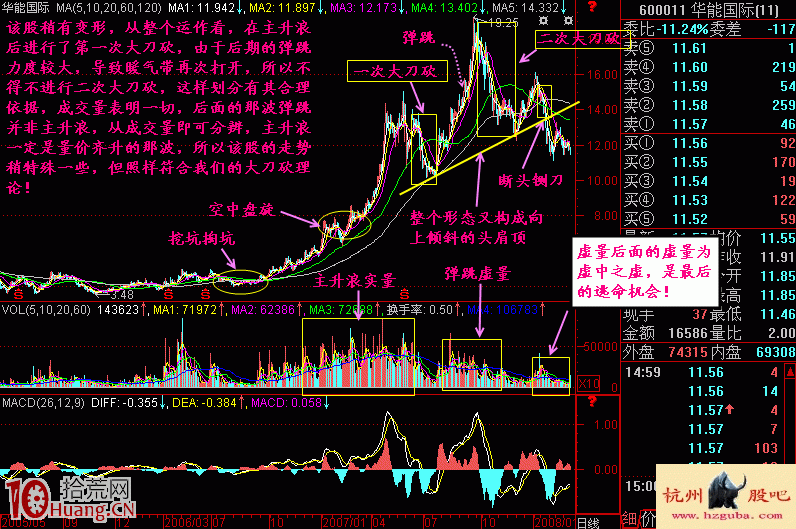 實例圖解大刀砍急跌形態的賣股技巧 實例圖解大刀砍急跌形態的賣股技巧,拾荒網