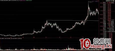 利弗莫爾最出色的操盤系統,追頂棄底模式!(圖解) 利弗莫爾最出色的操盤系統,追頂棄底模式!(圖解),拾荒網