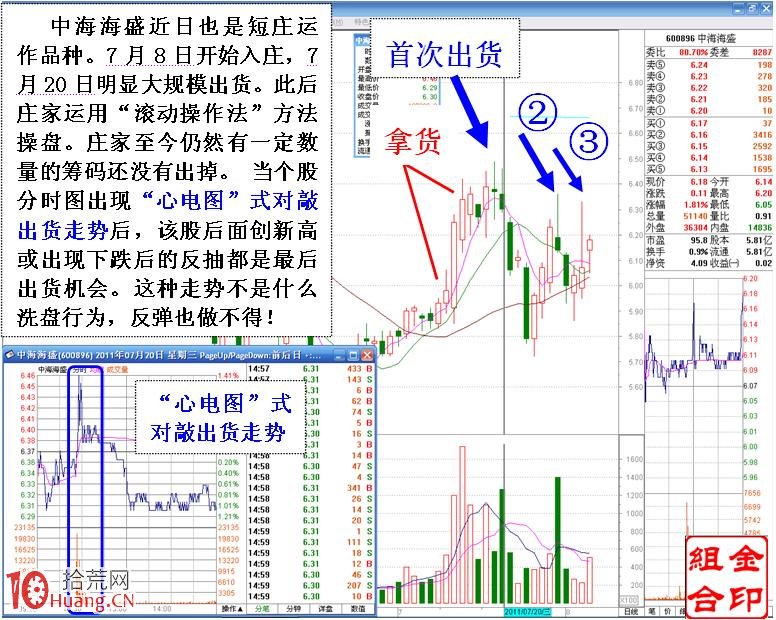 圖解短莊滾動操盤手法的分時特征,拾荒網
