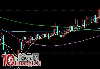 炒股高手私藏的N種抄底買股圖形 炒股高手私藏的N種抄底買股圖形,拾荒網