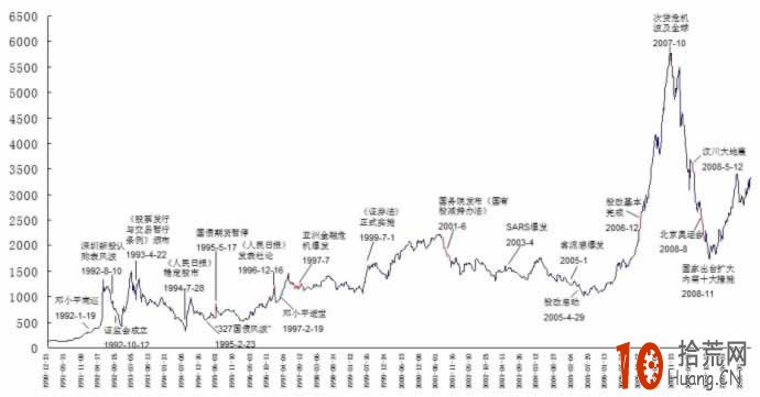 散戶如何系統地學習股票知識 散戶如何系統地學習股票知識,拾荒網