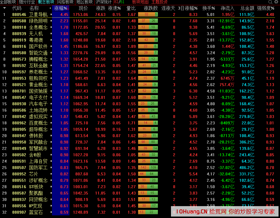 主流熱點板塊的判斷標準,拾荒網