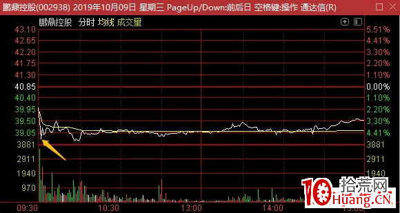 什麼位置低吸合適(圖解) 什麼位置低吸合適(圖解),拾荒網