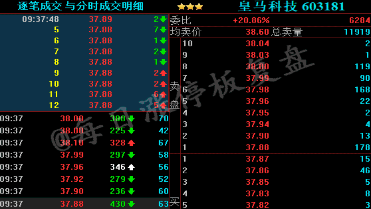 超短高手日內做T技術之如何買在分時低點 深度教程(圖解) 超短高手日內做T技術之如何買在分時低點 深度教程(圖解),拾荒網