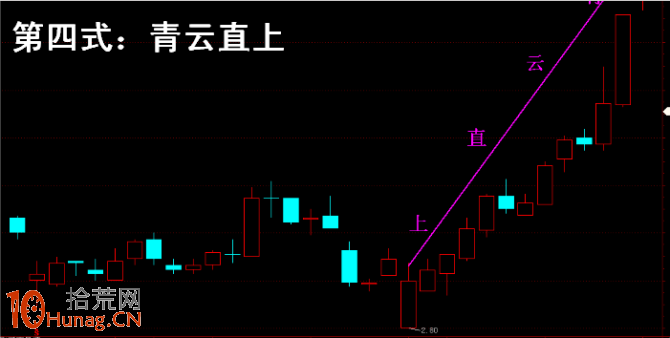 操盤手李豐黃金K線買股法圖解：青雲直上,拾荒網