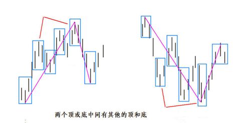 《纏論108課》65：再說說分型、筆、線段【分型、筆、線段篇】,拾荒網