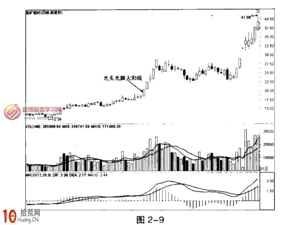 經典K線圖炒股技巧圖解:光頭光腳陽線與光頭光腳陰線 經典K線圖炒股技巧圖解:光頭光腳陽線與光頭光腳陰線,拾荒網